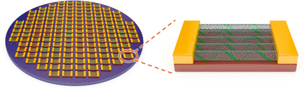 (Invited) Discussion on Preparation of Single-Walled Carbon Nanotubes ...