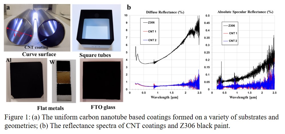 ECS Meeting Abstracts, Volume MA2023-01, Number 16, August 2023, 2023 ...