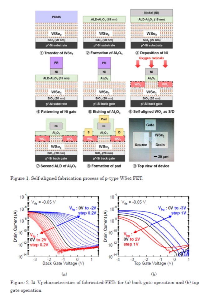 Fabrication and Characterization of Self-Aligned WSe2 p-Type Field ...