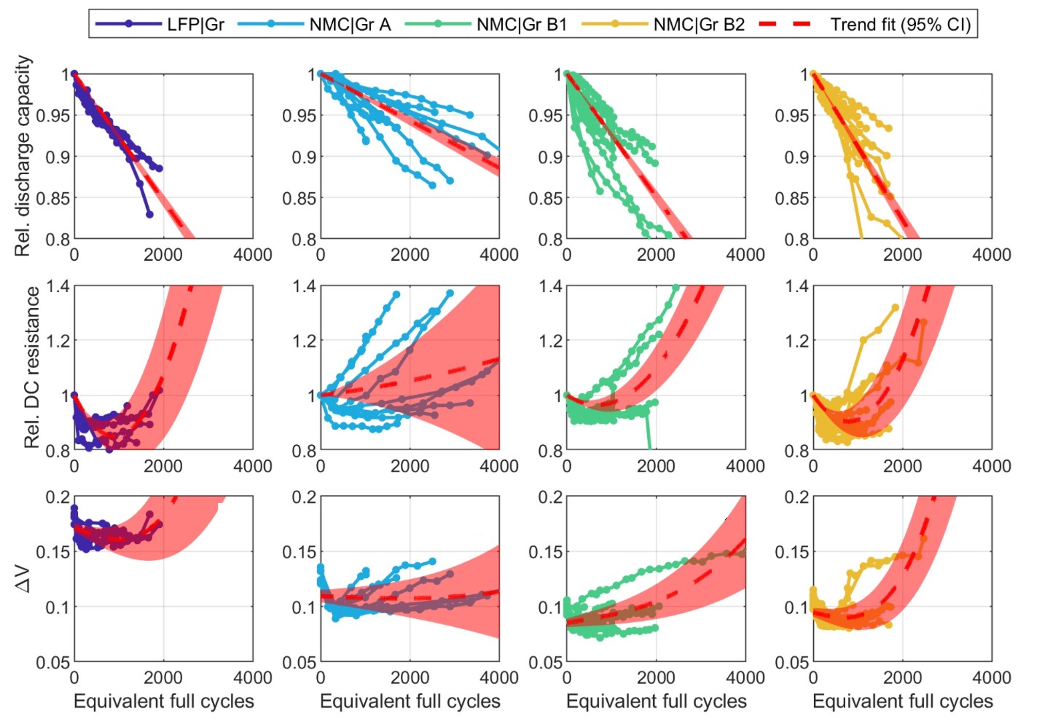 ECS Meeting Abstracts, Volume MA2023-01, Number 3, August 2023, 2023 ...