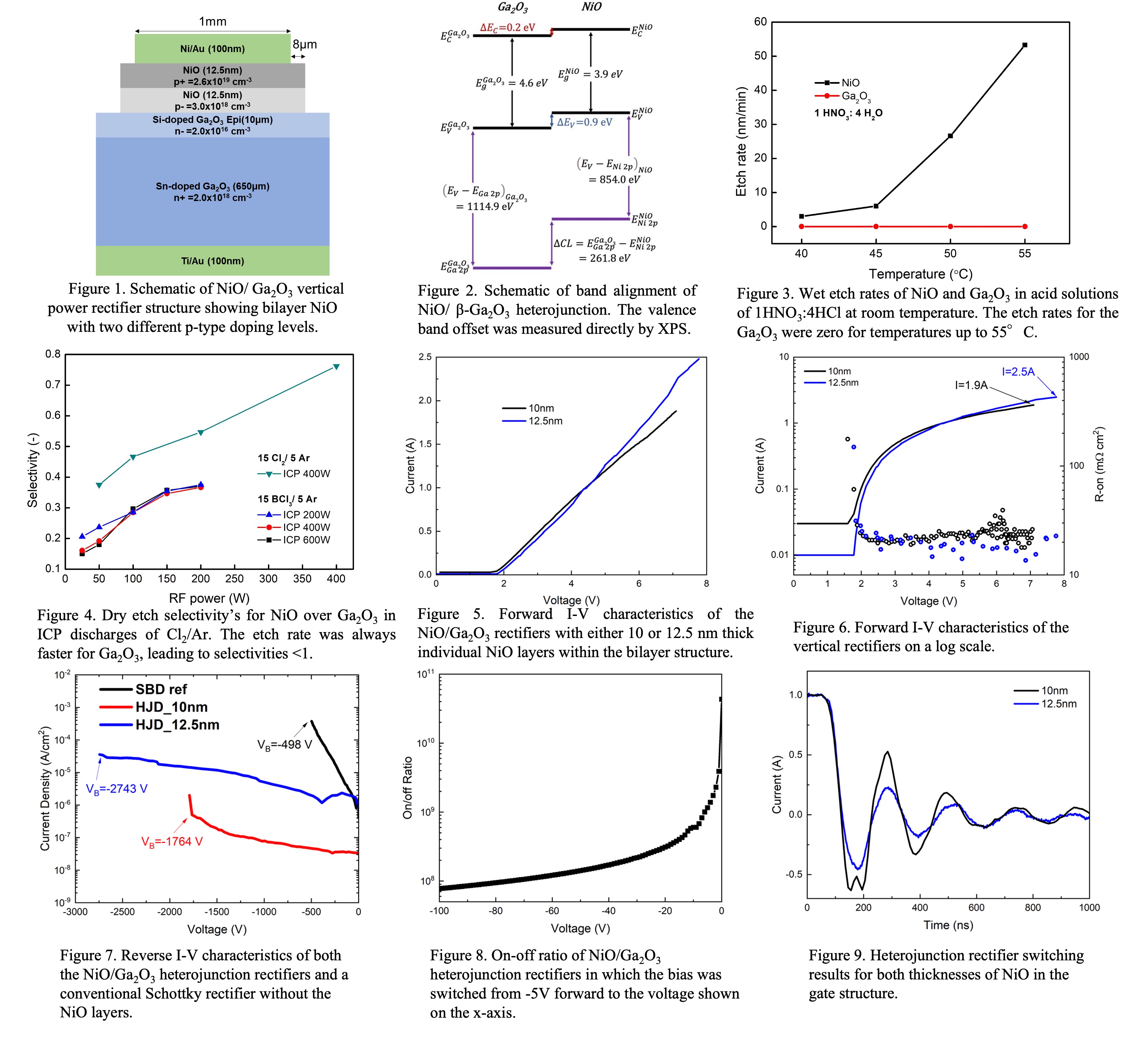 ECS Meeting Abstracts, Volume MA2023-01, Number 32, August 2023, 2023 ...