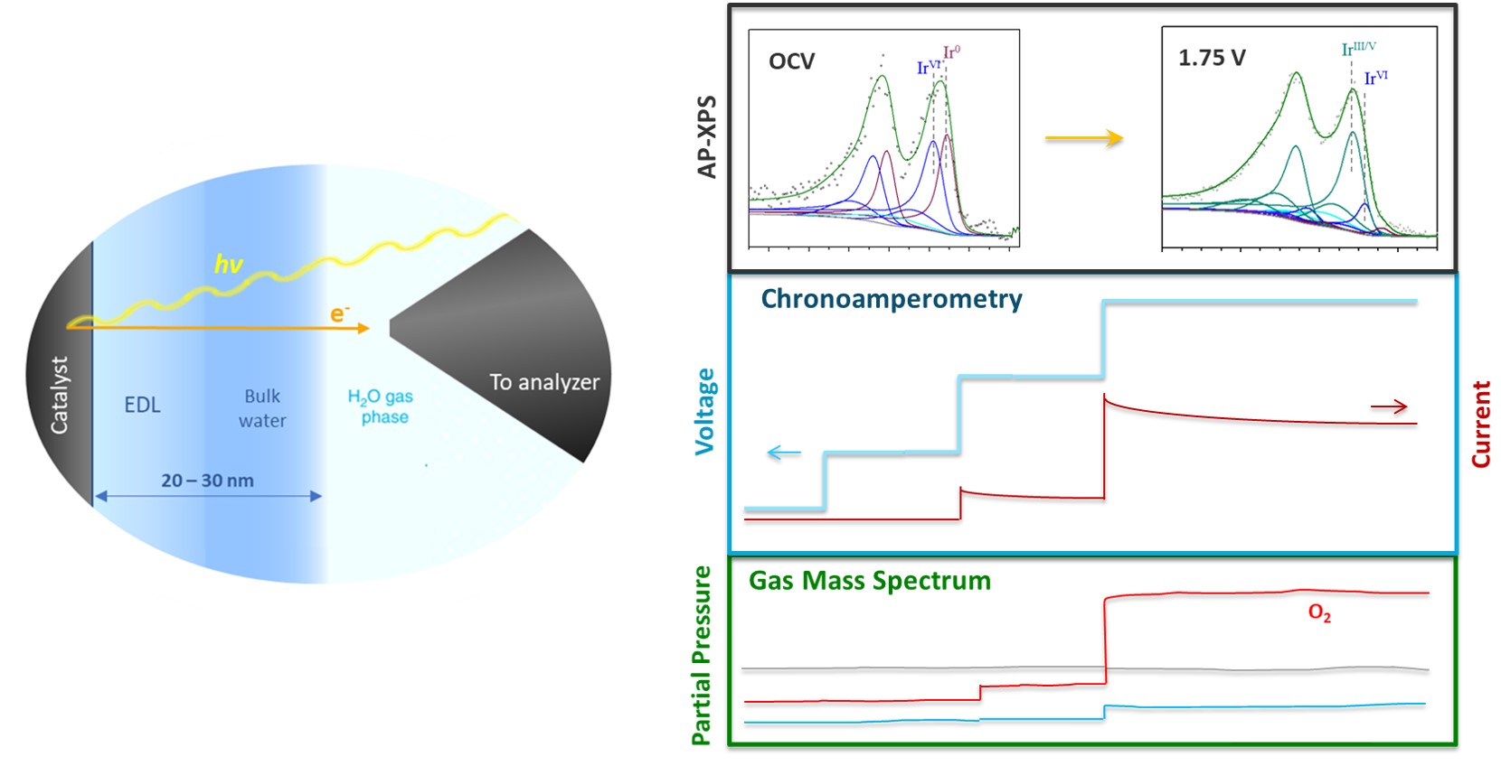 ECS Meeting Abstracts, Volume MA2023-01, Number 36, August 2023, 2023 ...