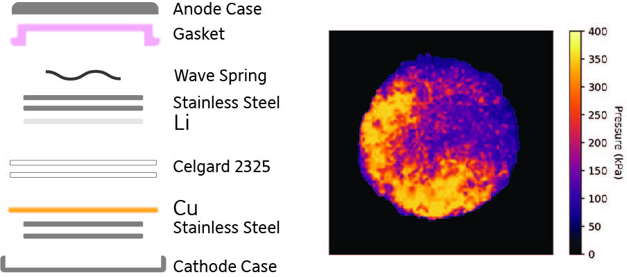 Impact of Coin Cell Preparation and Testing Protocols on Coulombic ...
