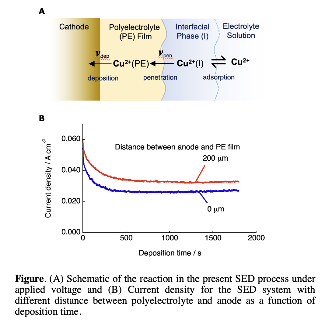 ECS Meeting Abstracts, Volume MA2023-01, Number 44, August 2023, 2023 ...