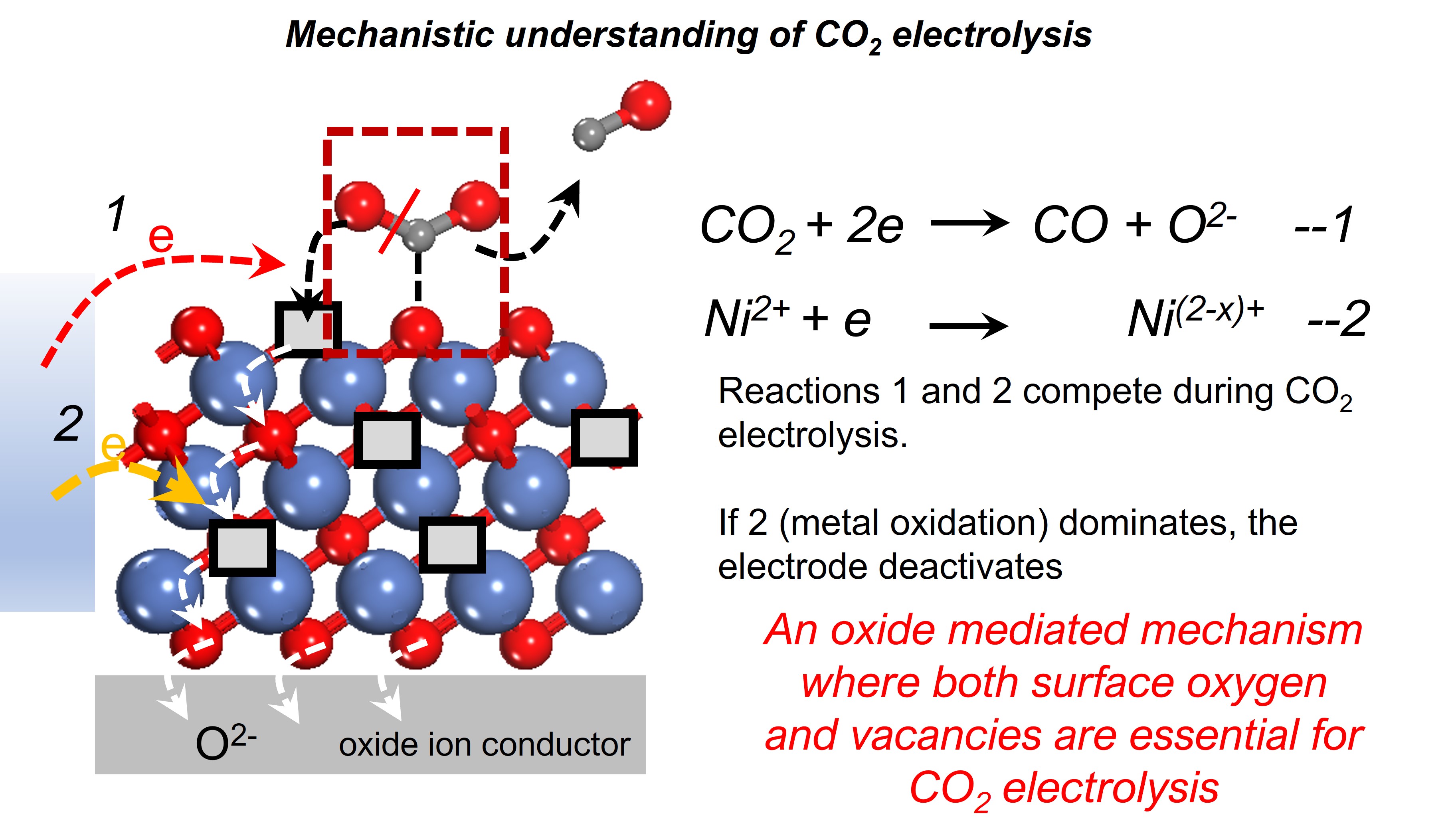 ECS Meeting Abstracts, Volume MA2023-01, Number 54, August 2023, 2023 ...