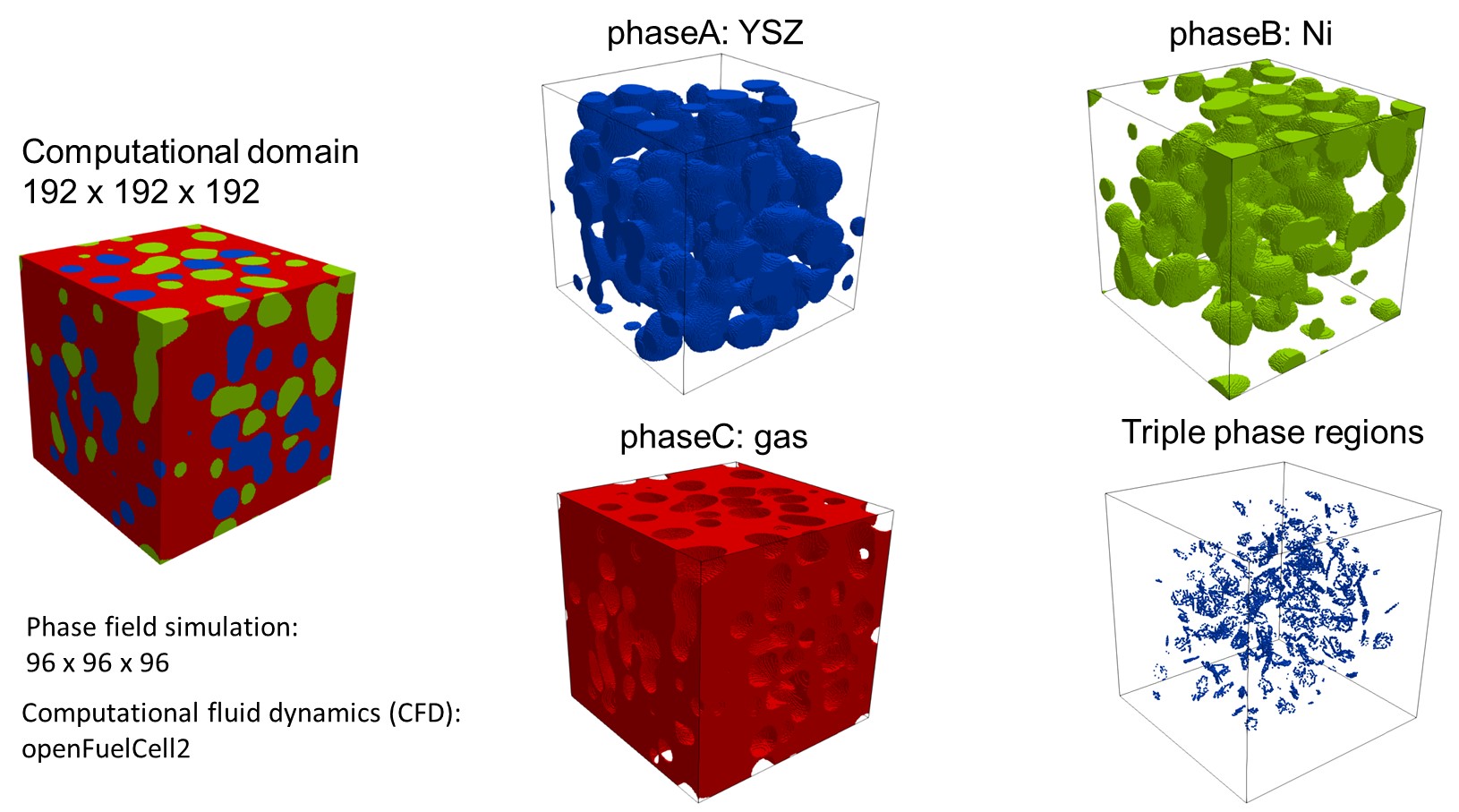 Multiscale and Multiphysical Numerical Simulations of Solid Oxide Cell ...