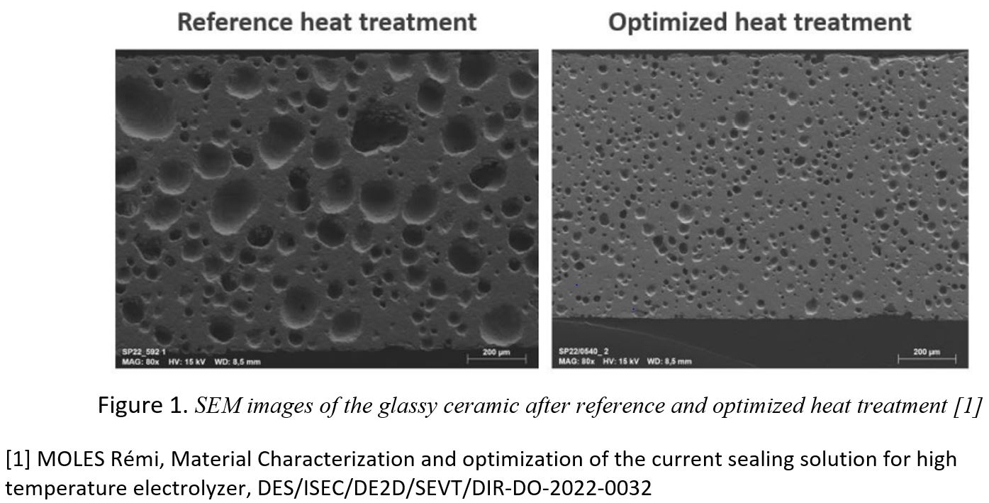 Study of a Glass-Ceramic Seal Porosity - IOPscience
