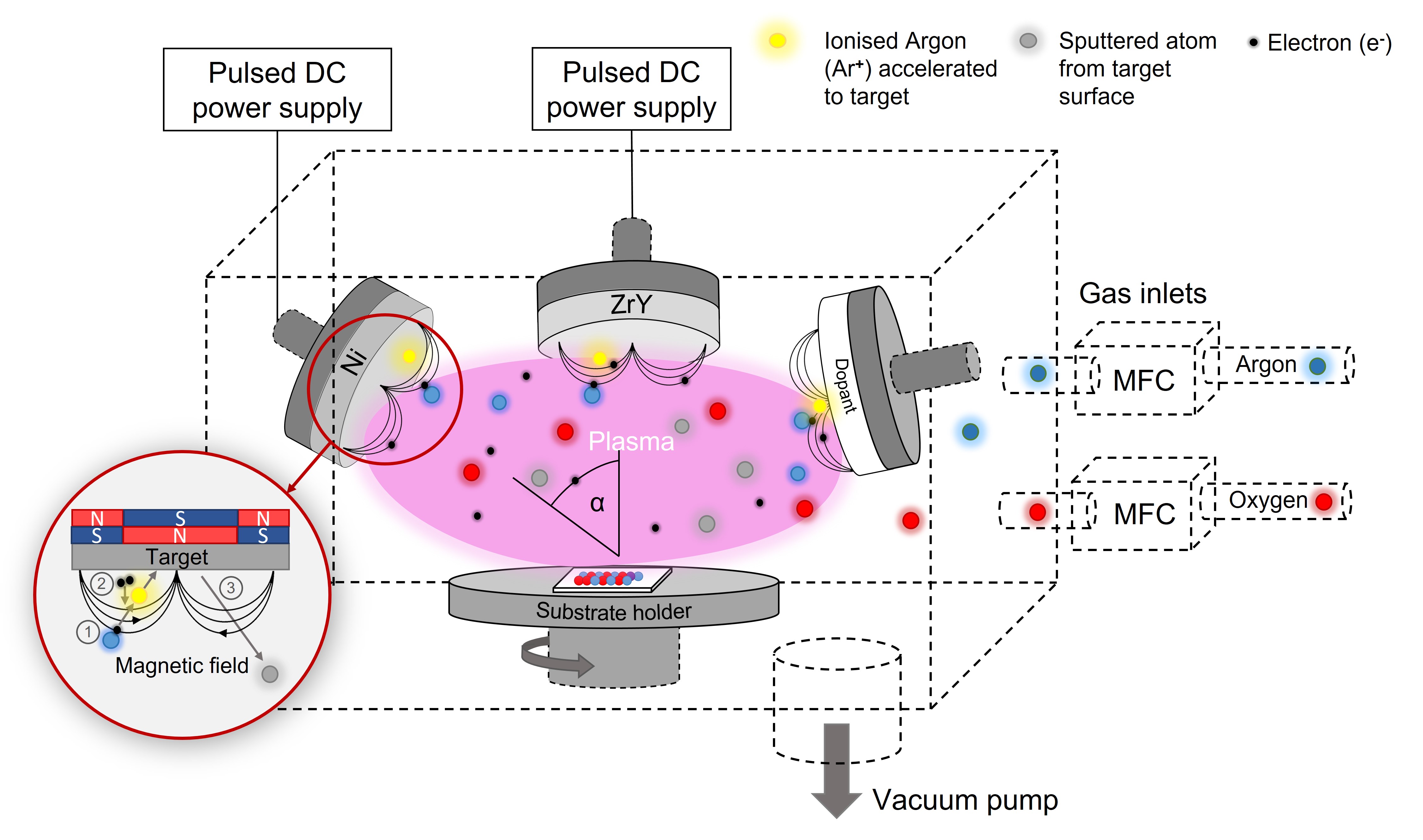 Vanadium-Doped Ni/YSZ Anode Functional Layers for Solid Oxide Fuel ...