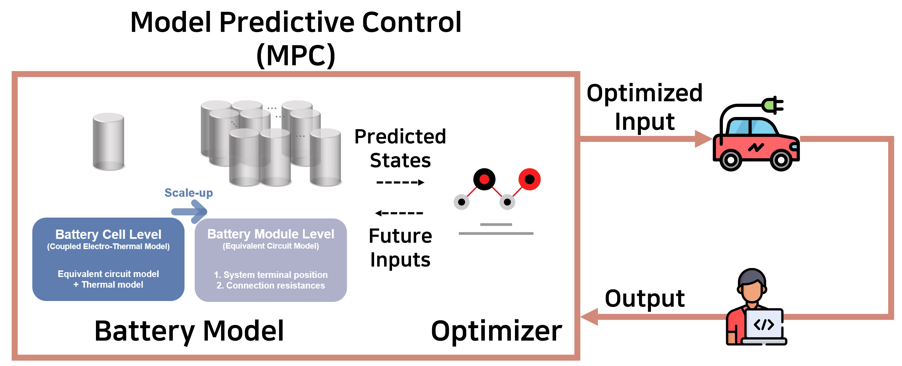 Optimizing Extreme Fast Charging Strategy for Lithium-Ion Batteries: A ...
