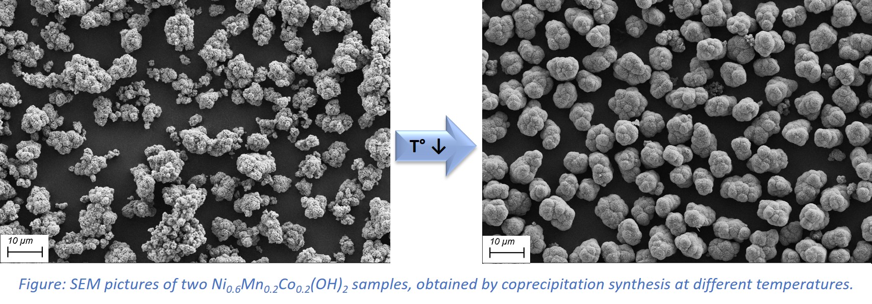 Impact of Metallic Impurities on the Synthesis and Properties of NMC ...