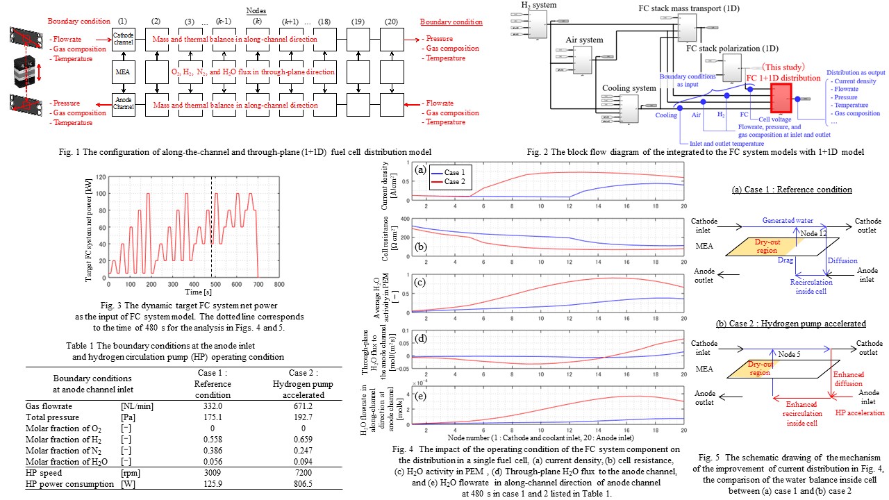 ECS Meeting Abstracts, Volume MA2023-02, Number 37, December 2023, 2023 ...
