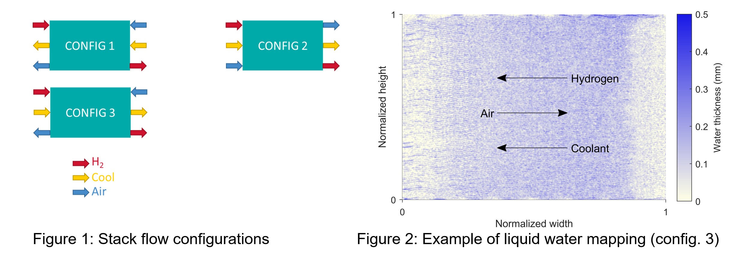 Fuel Cell Stack Simulation Study of Fuel Cell Stacks Combining Pseudo-3D Multi-Physics Simulations ...