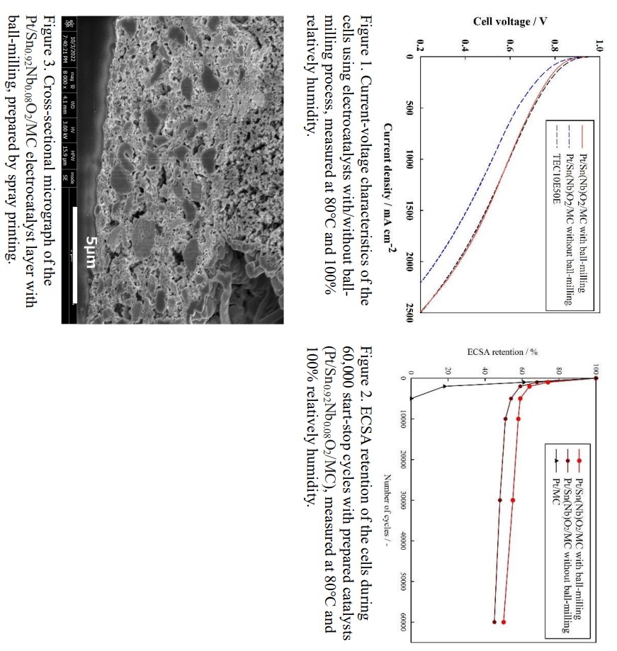 Issue 38 - Volume MA2023-02 - ECS Meeting Abstracts - IOPscience