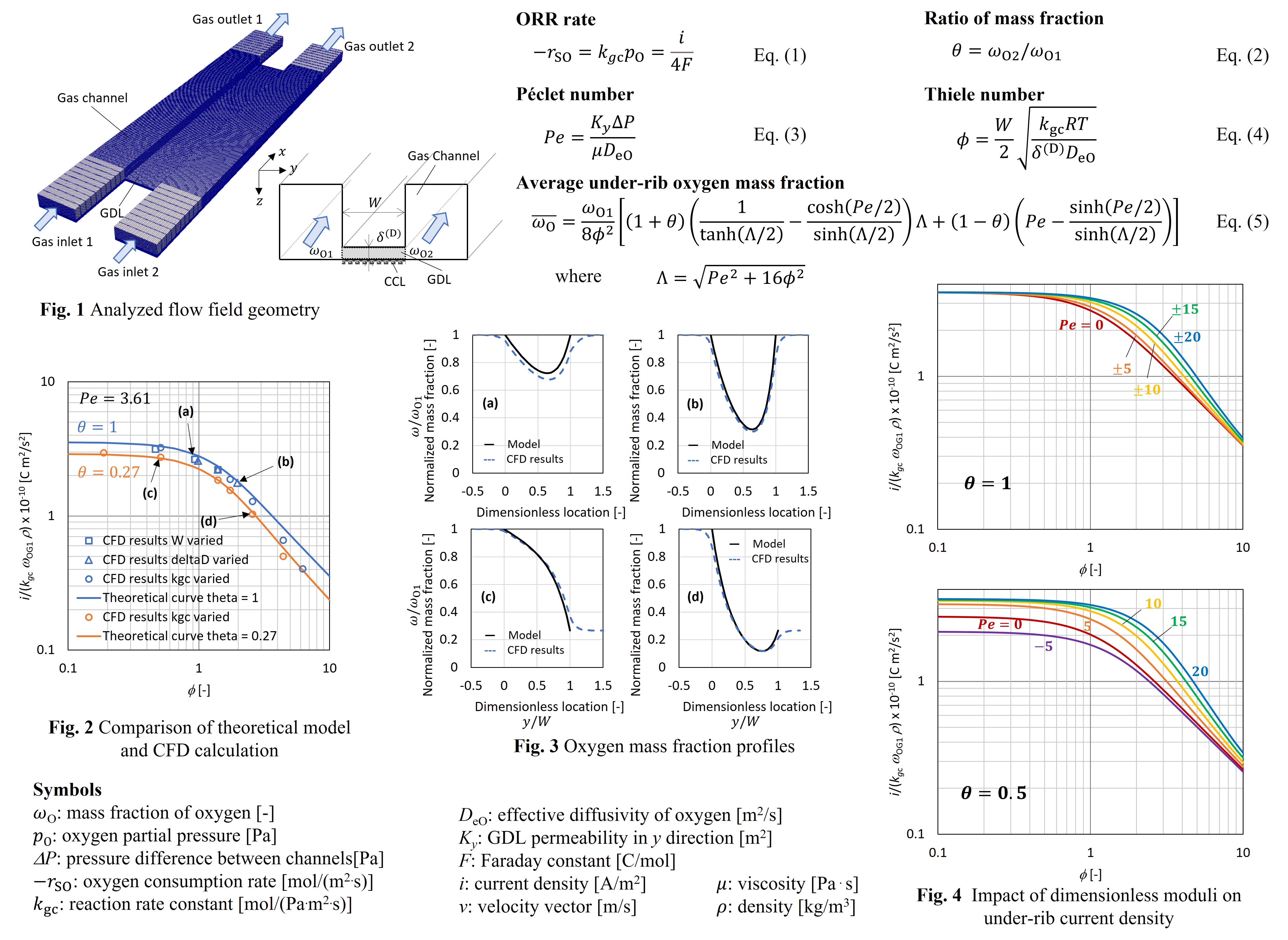 Issue 38 - Volume MA2023-02 - ECS Meeting Abstracts - IOPscience