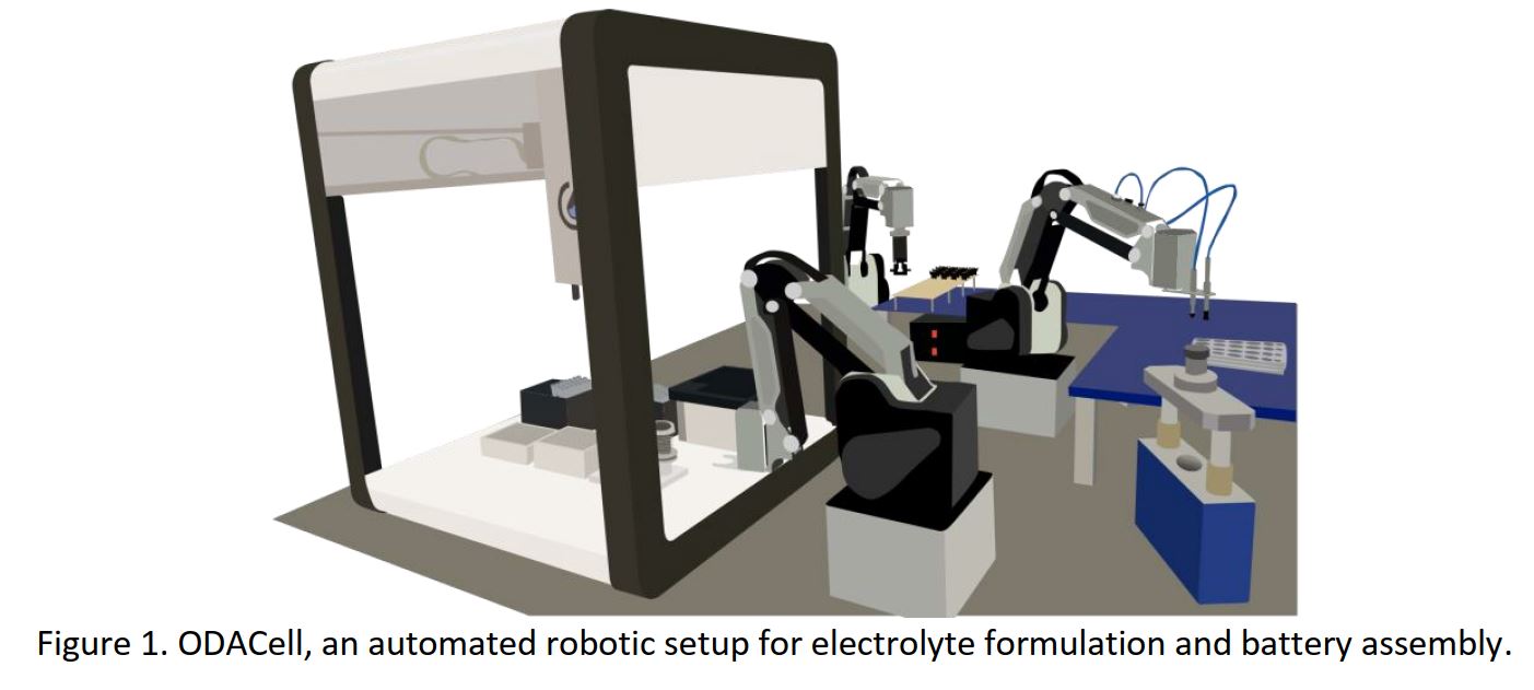 Automated Electrolyte Formulation and Coin Cell Assembly for High ...