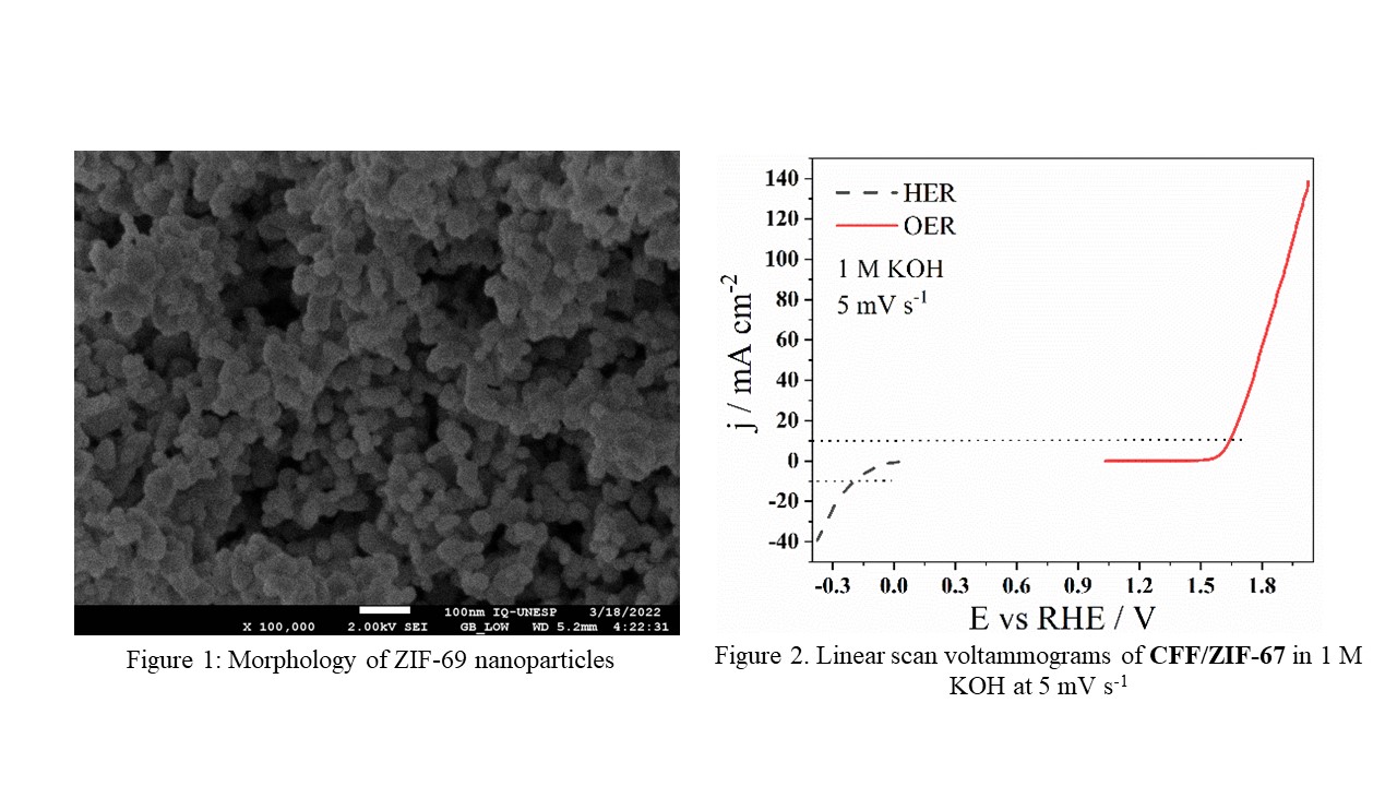 ZIF-67 Grown in Situ over Carbon Fiber Felt (CFF) for Alkaline Water ...