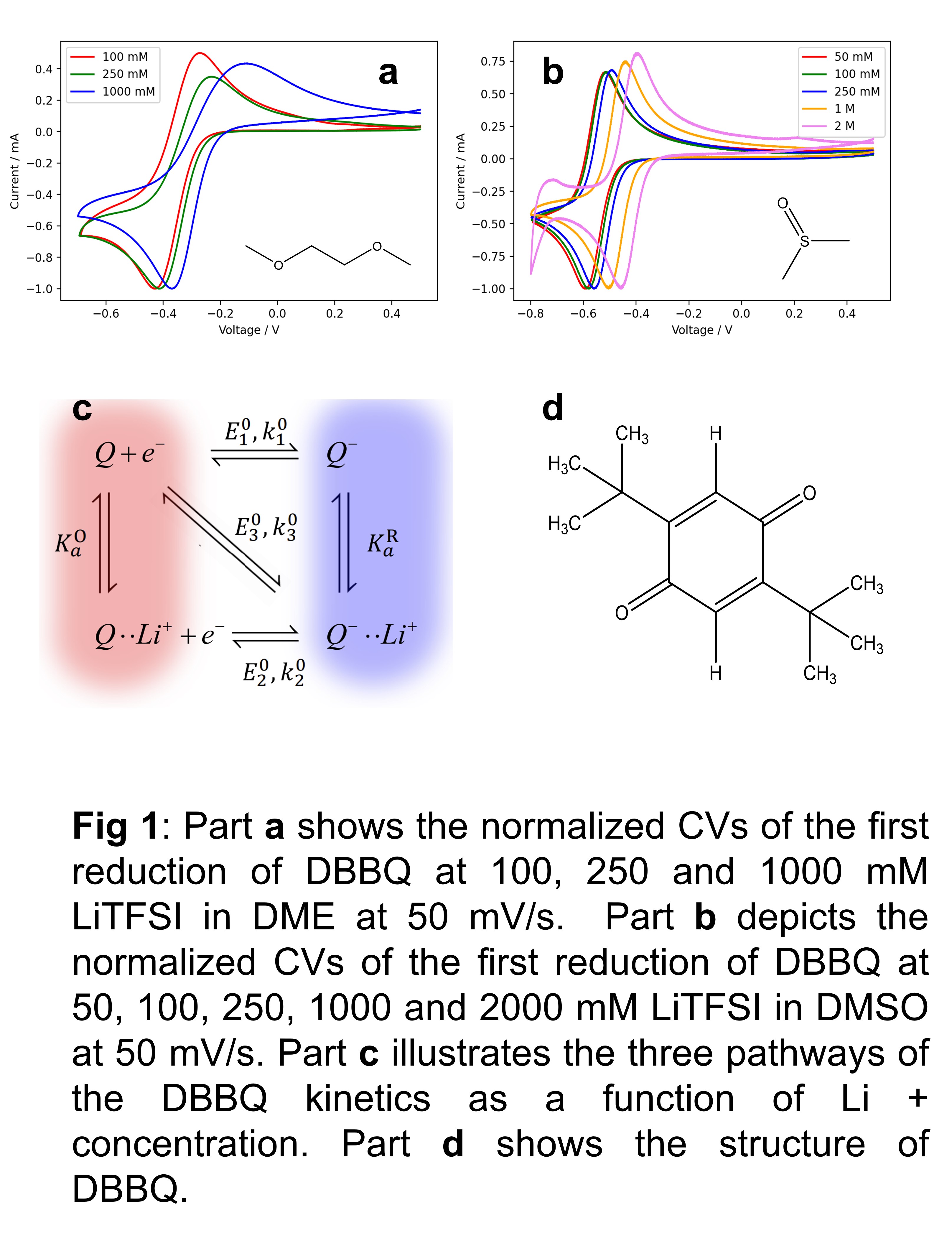 Understanding the Reaction Mechanism and Kinetics of Mediated Li-O2 ...