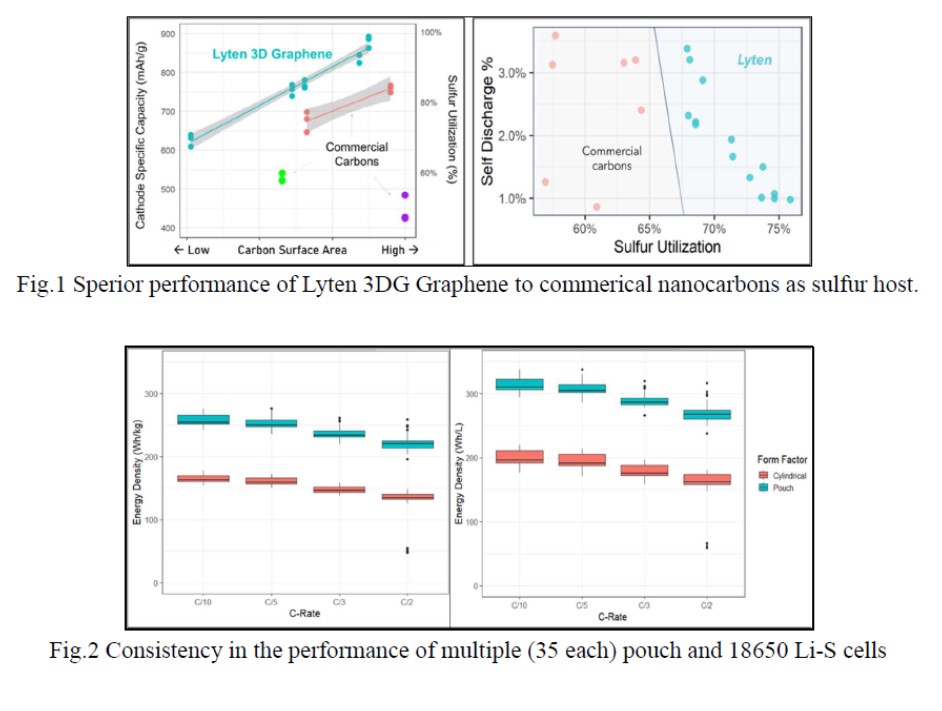 (Invited) Lyten's High Energy Li-S Batteries for a Sustainable and ...
