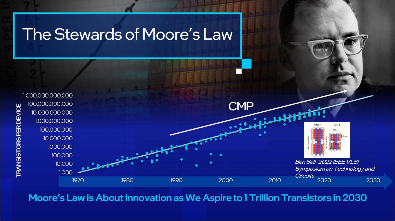 Moore's Law Scaling and Chemical Mechanical Planarization (CMP ...