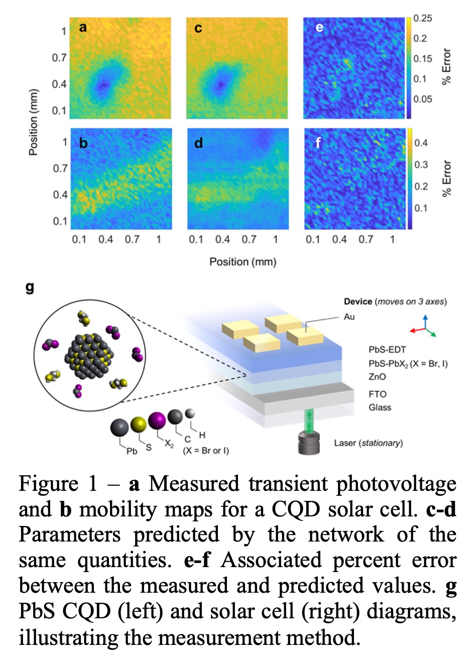 (Invited) Parameter Prediction in Colloidal Quantum Dot Solar Cells ...