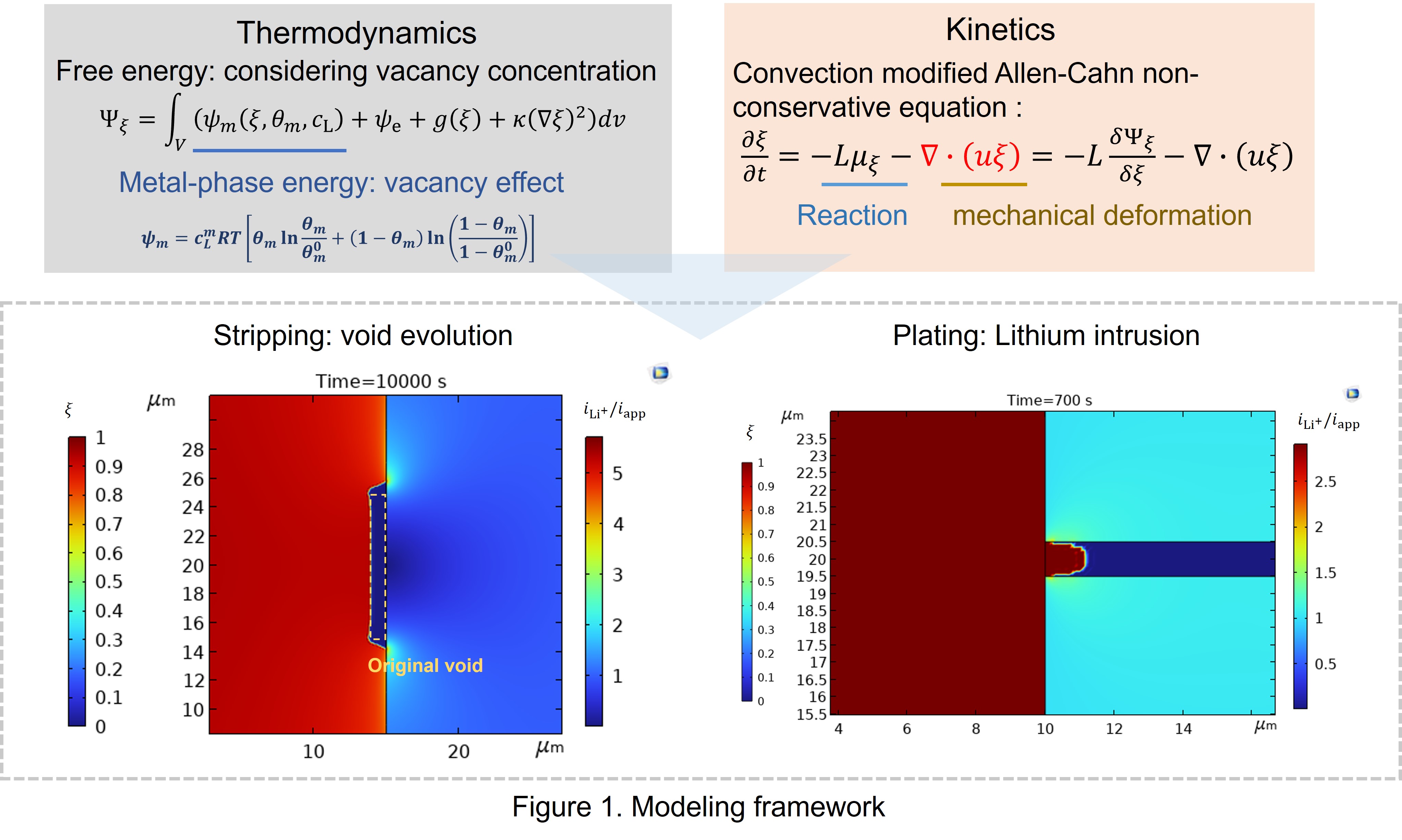 A Large-Deformation Phase-Field Model for Characterizing Electro-Chemo ...