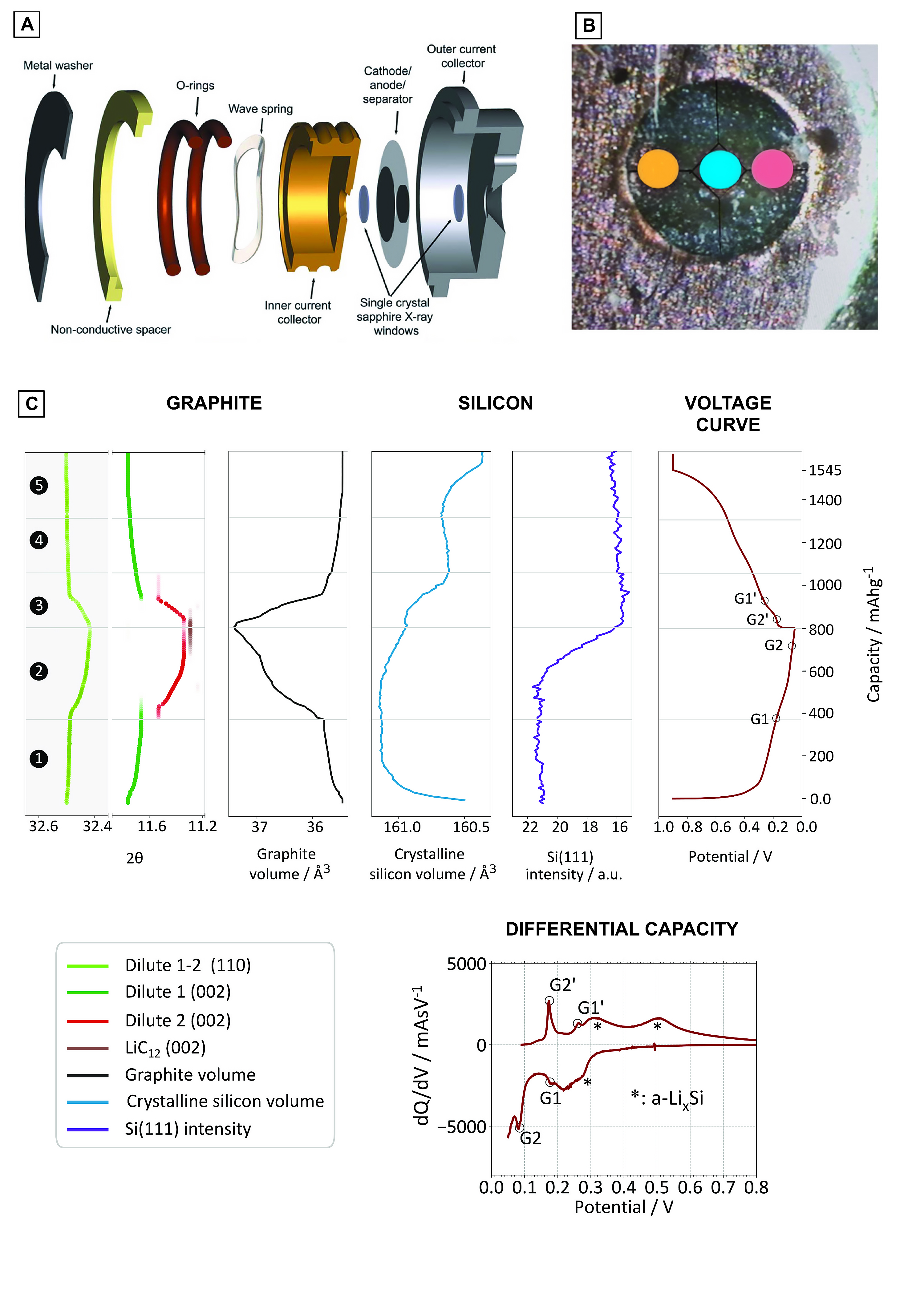Deciphering the Impact of Current, Composition, and Potential on the ...