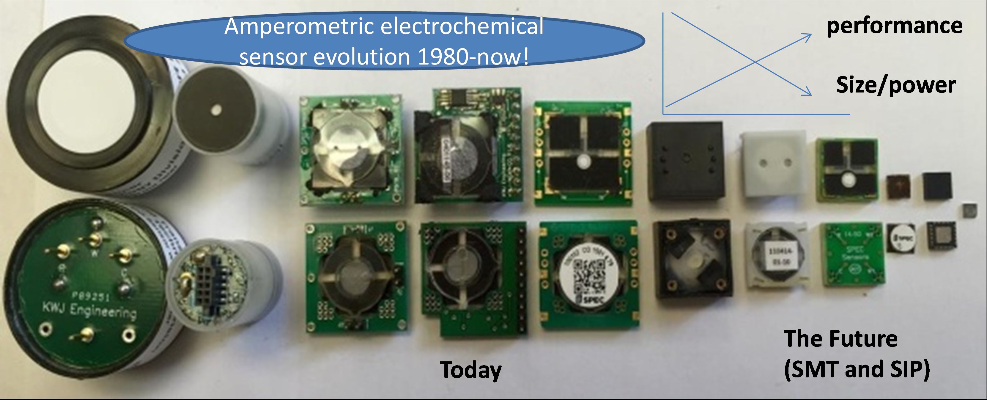 (Invited) Past, Present and Future for Electrochemical Gas Sensors in ...