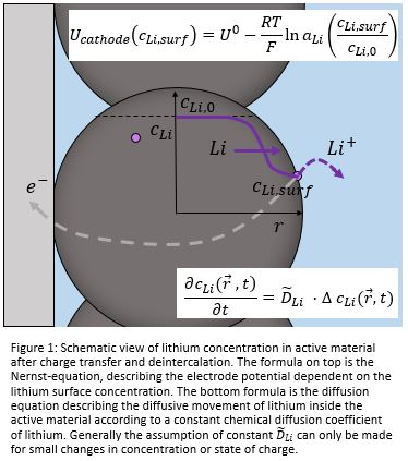 Understanding Electrochemical Measurements of Lithium Diffusion in ...