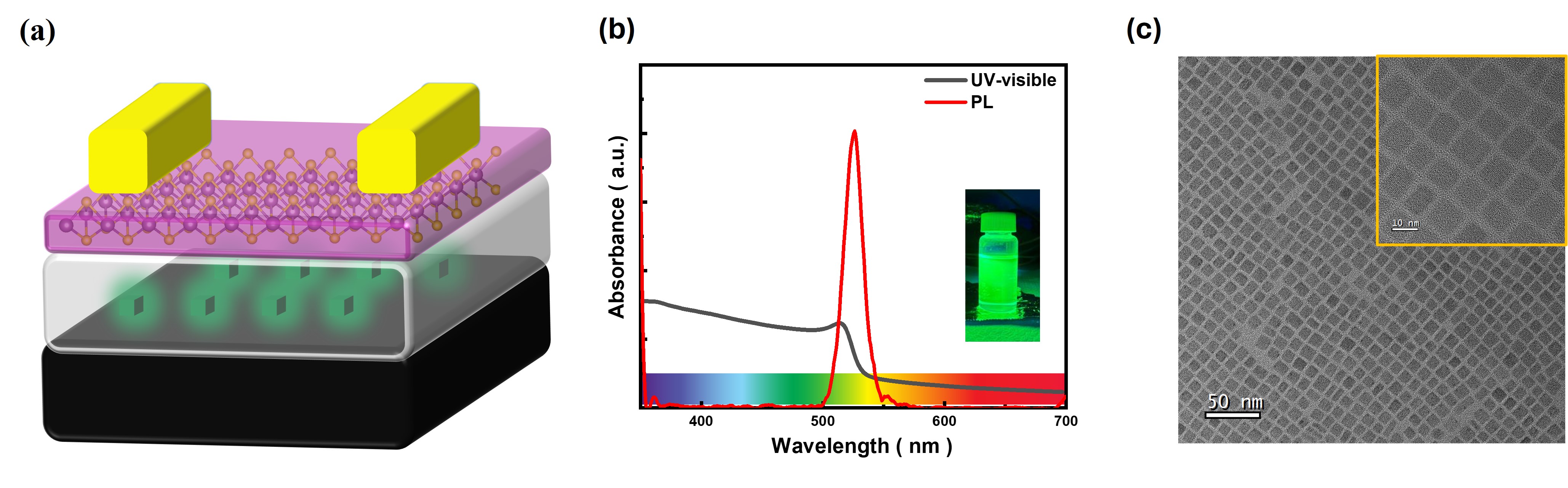 Novel Multilevel Memory Behavior of CsPbBr3 perovskite Nanocrystals ...