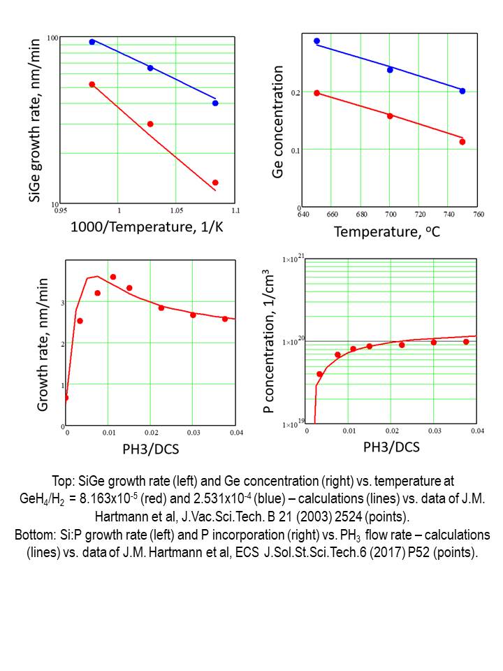 Surface Kinetics and Uniformity Issues in Low-Temperature Epitaxy of ...