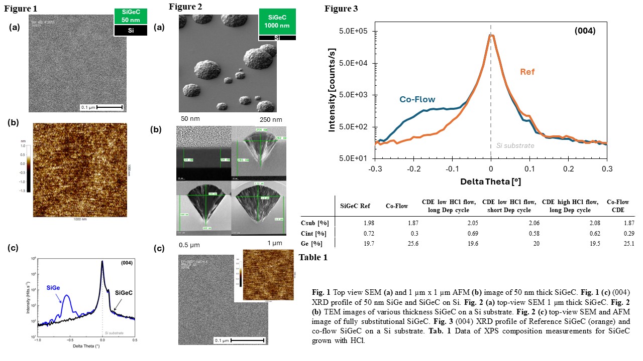 Polycrystalline inclusion-free growth of thick, lattice-matched SiGeC ...