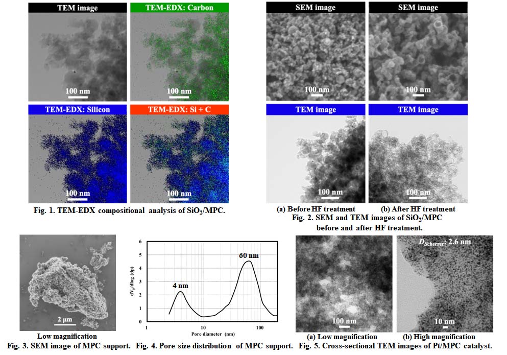 Mesoporous Sio2 Tem Synthesis of Mesoporous Carbon Support Using Two Different Sizes of ...