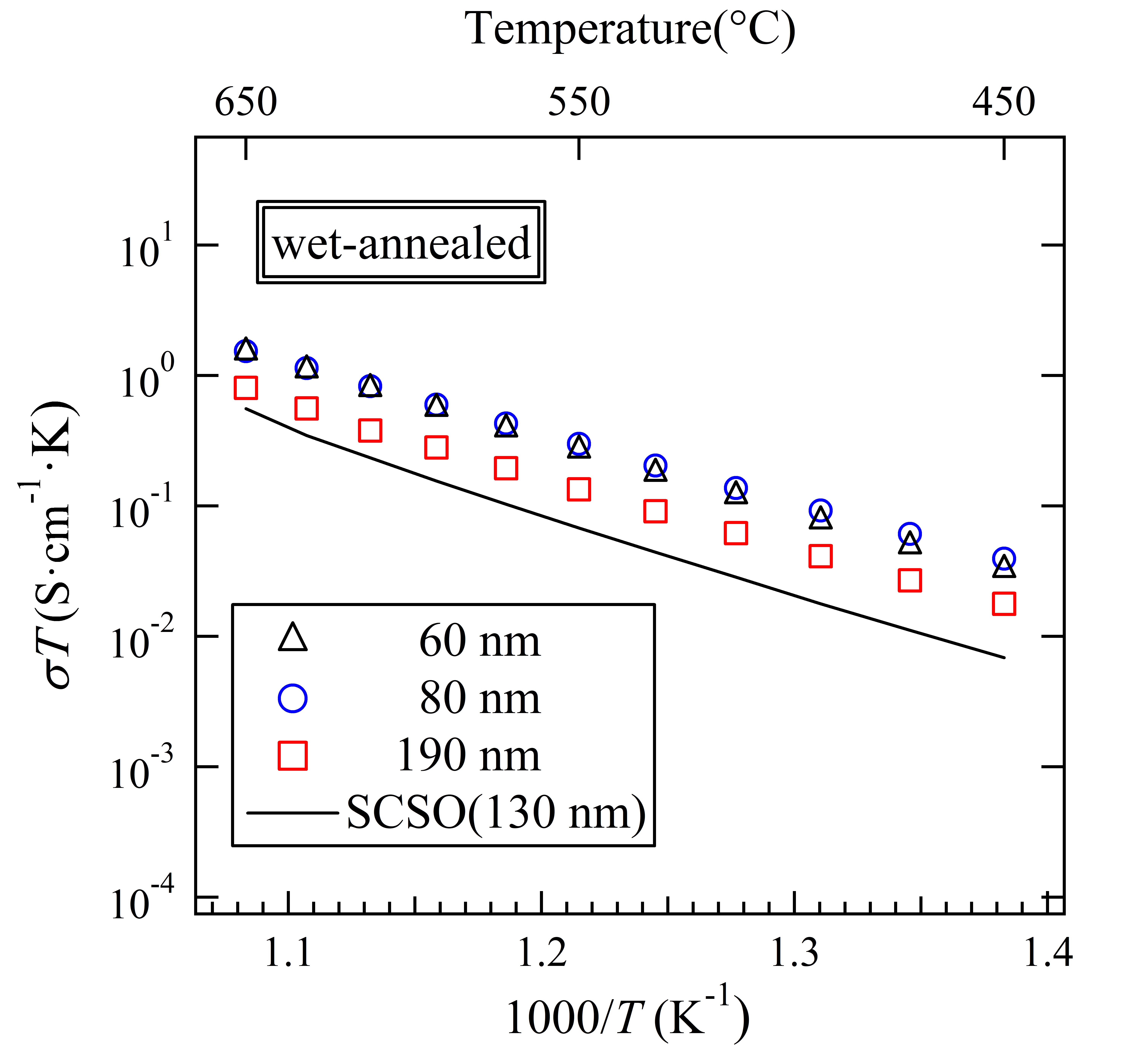 Surface Proton Conductivity of Sm-Doped SrCeO3-BaCeO3 Solid Solution ...