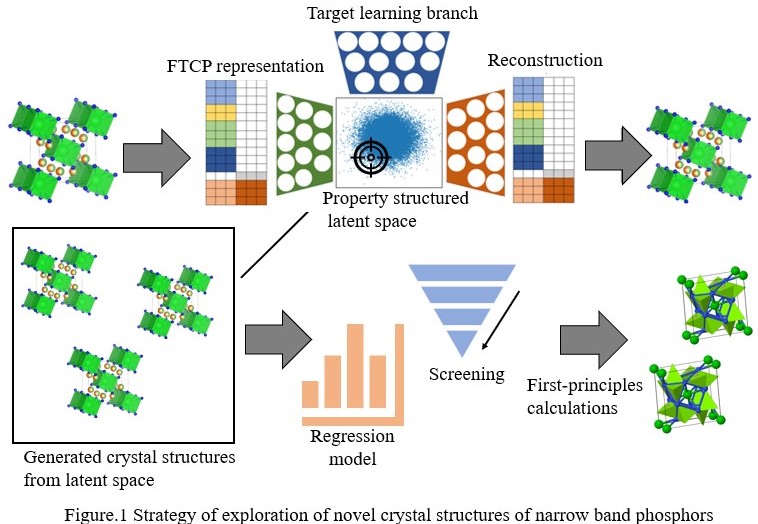 Ftcpp Issue 51 - Volume MA2024-02 - ECS Meeting Abstracts - IOPscience
