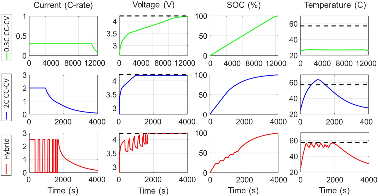Learning-Based Fast Charging of Li-Ion Batteries - IOPscience
