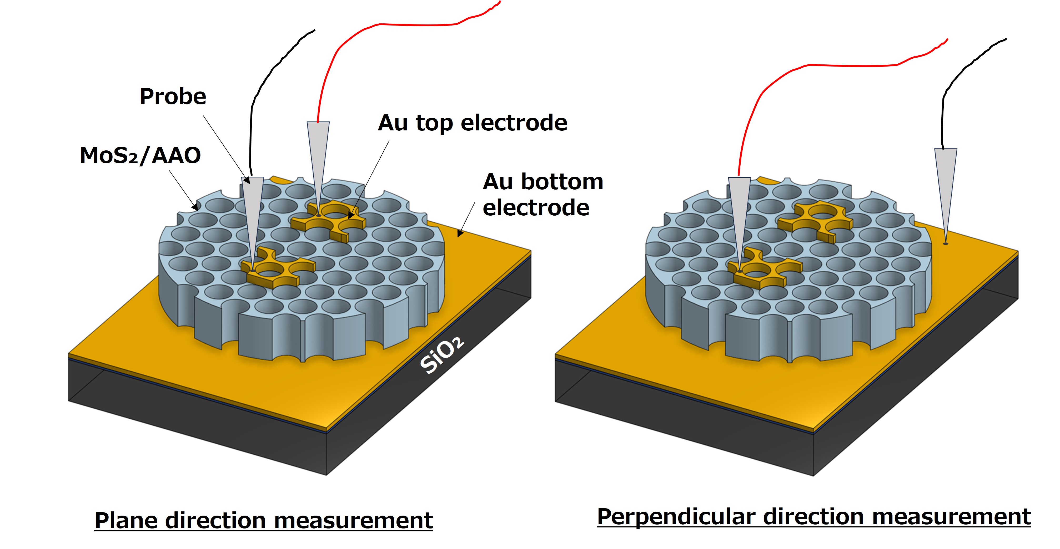 Fabrication of MoS2 Nanotube Based Humidity Sensors and Investigation ...