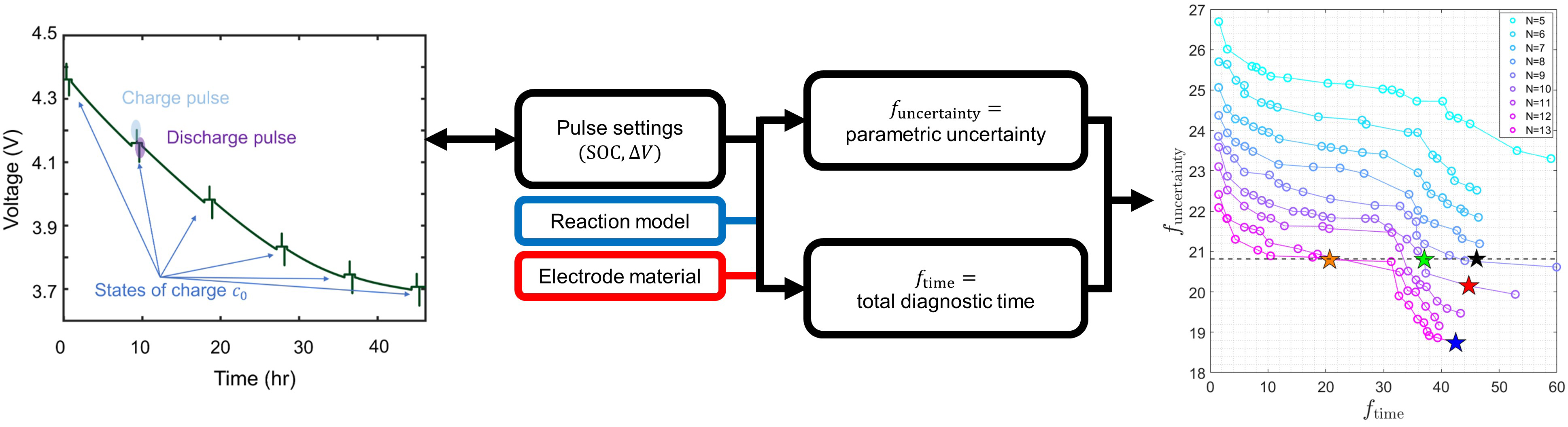 Optimization of Hybrid Pulse Power Characterization (HPPC) Protocol for ...