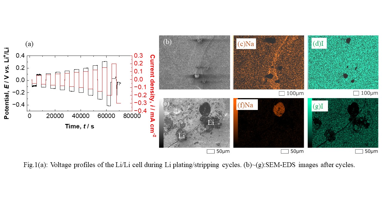 Li Plating/Stripping Behaviors in Li+/Na+ Mixed Li+ Conductor - IOPscience