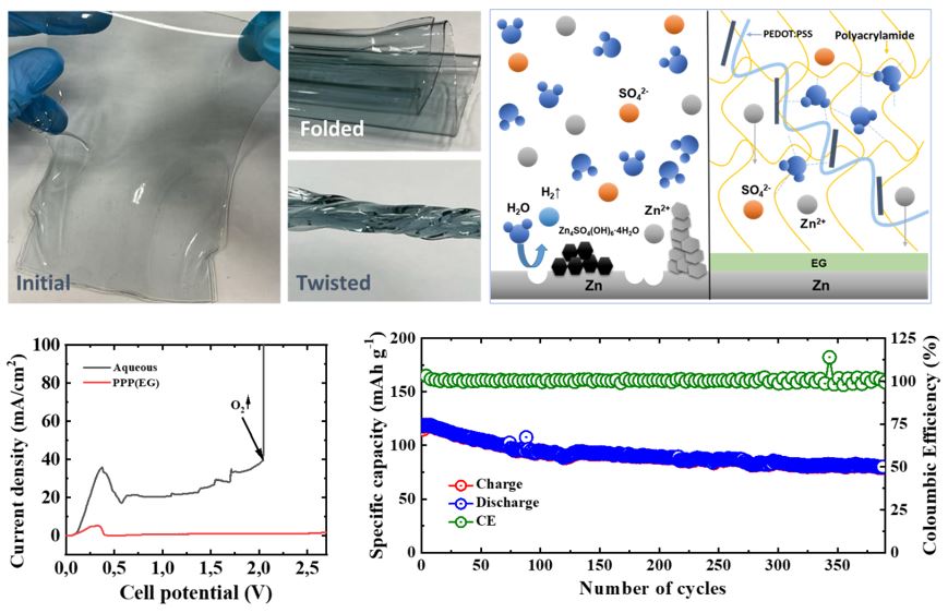 Polyacrylamide-Based Hydrogel Electrolyte for Modulating Water Activity ...