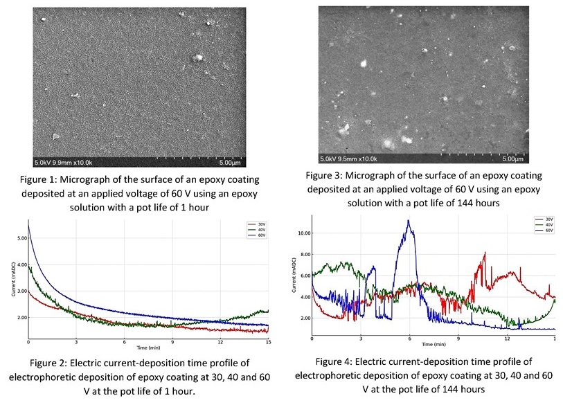 Effect of Applied Voltage and Epoxy Pot Life on Dielectric Property of ...