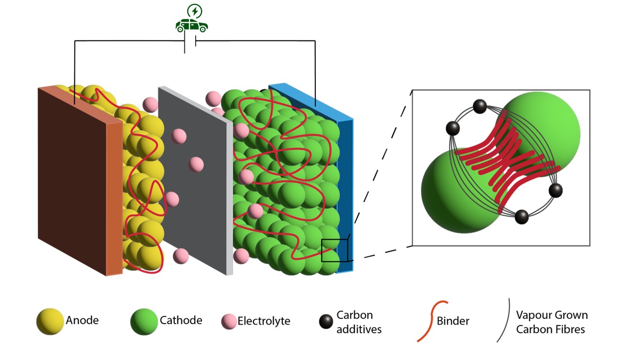 Binders for Li-Ion Battery Technologies and Beyond: A Comprehensive ...
