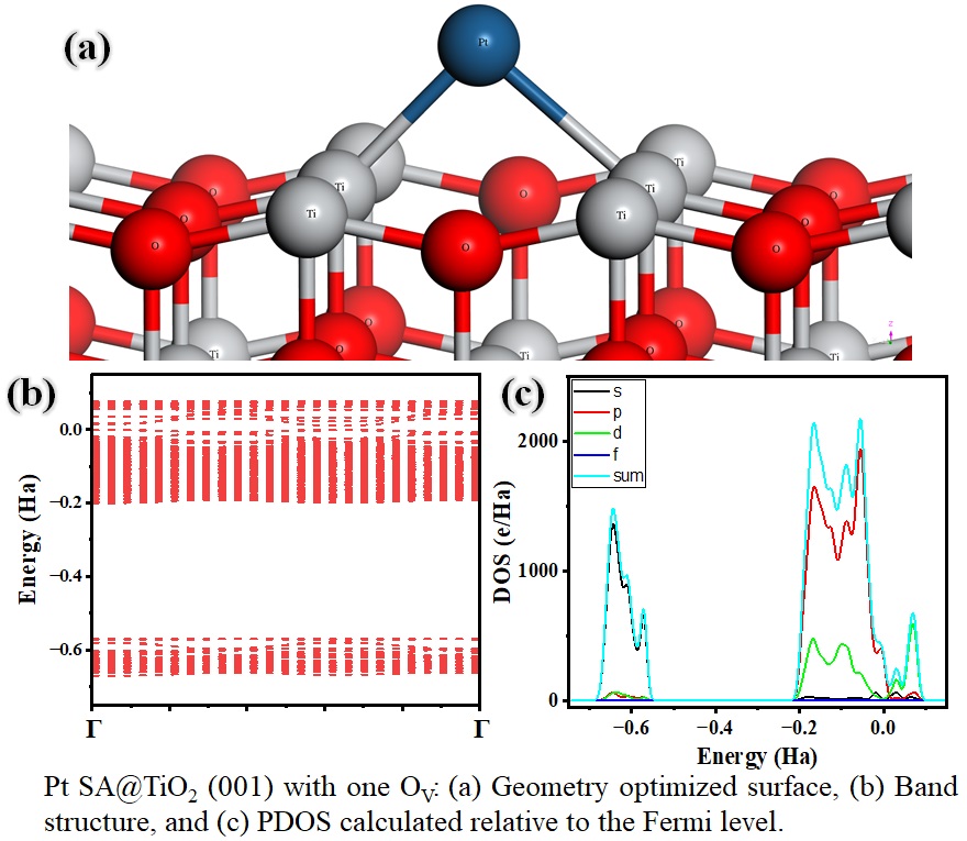 Defect-Engineered TiO2 Supports for Pt Single-Atom Catalysts: Insights ...