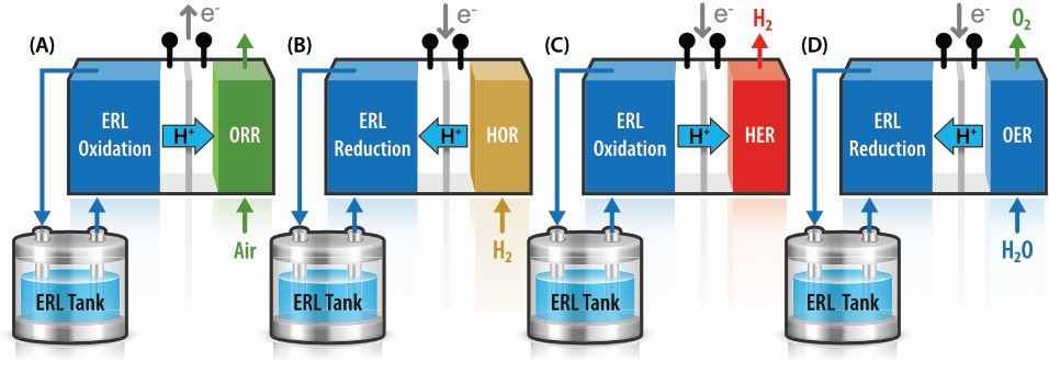 (Invited) Rechargeable Liquid Fuel Cell Systems for Long-Duration ...