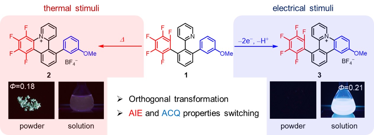 Orthogonal Synthesis of Cationic Azatriphenylene Derivatives for ...