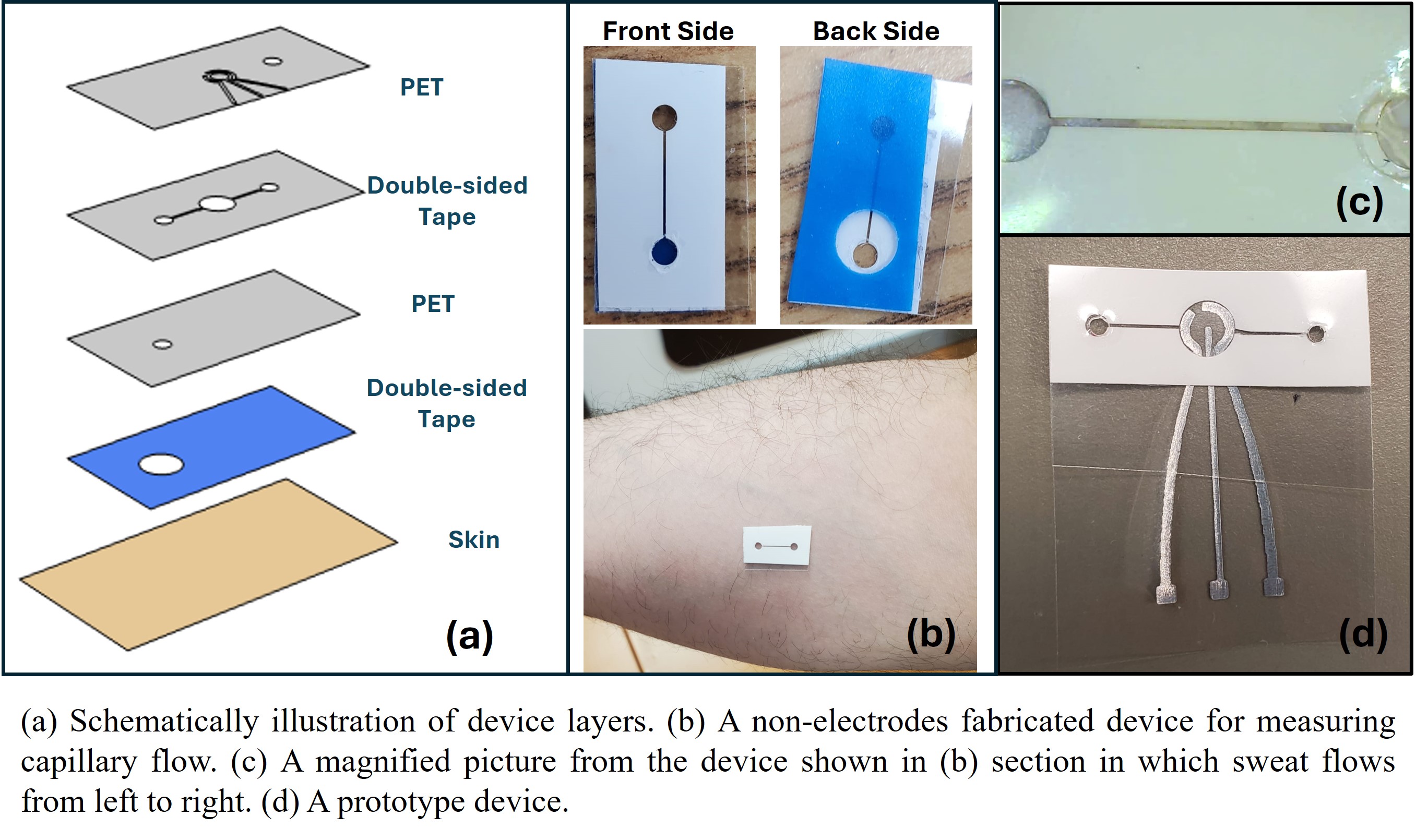 Design and Fabrication of a Wearable Microfluidic-Based Sensor for ...