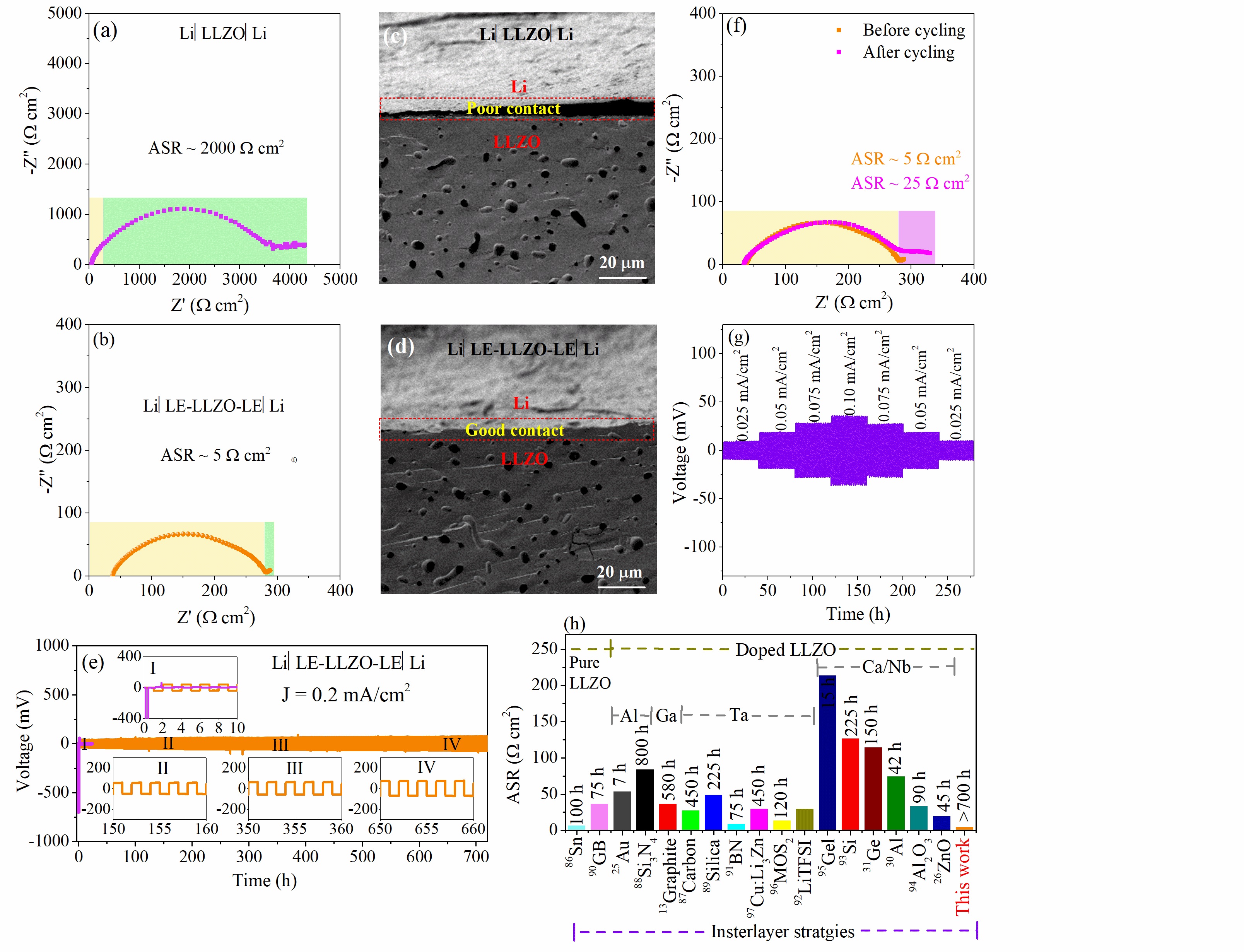 Issue 9 - Volume MA2025-01 - ECS Meeting Abstracts - IOPscience