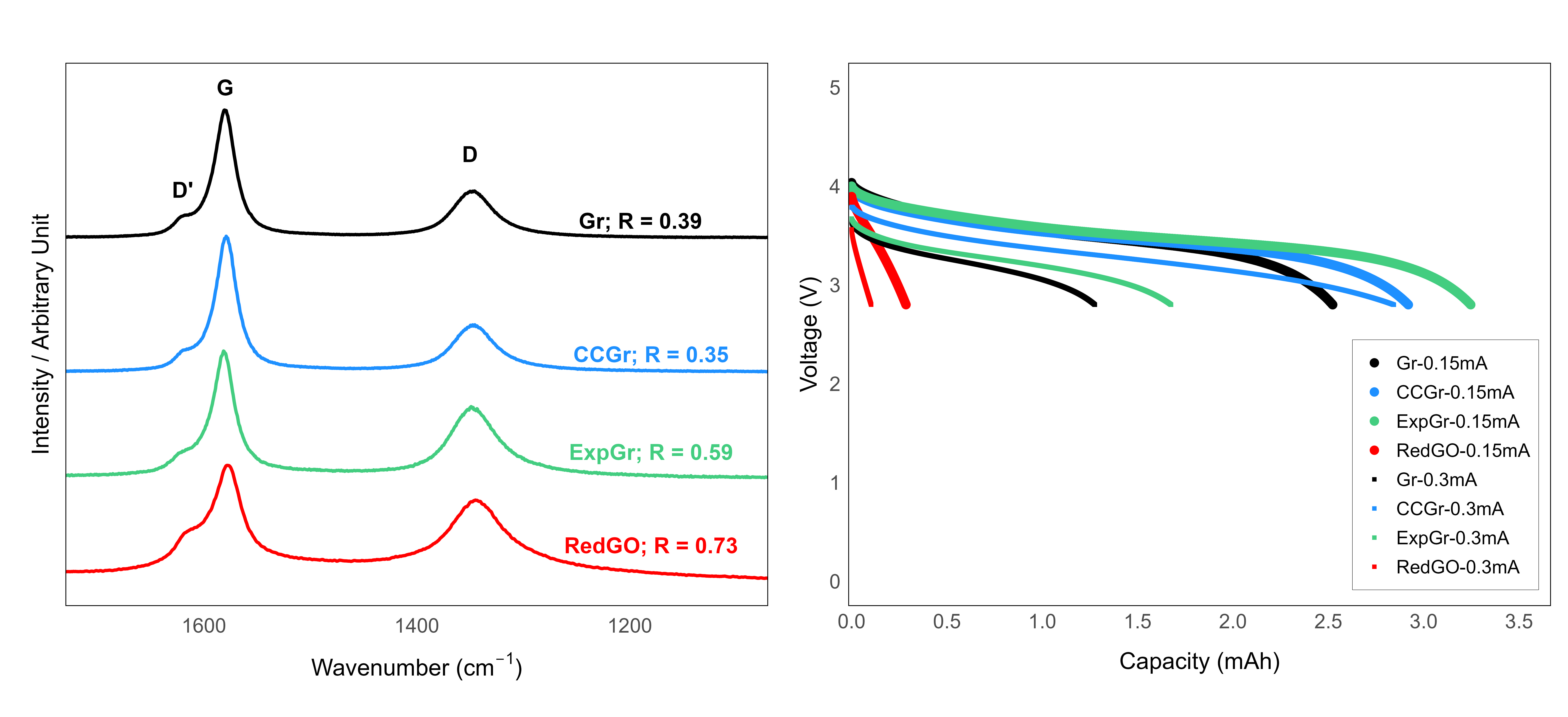 Issue 9 - Volume MA2025-01 - ECS Meeting Abstracts - IOPscience