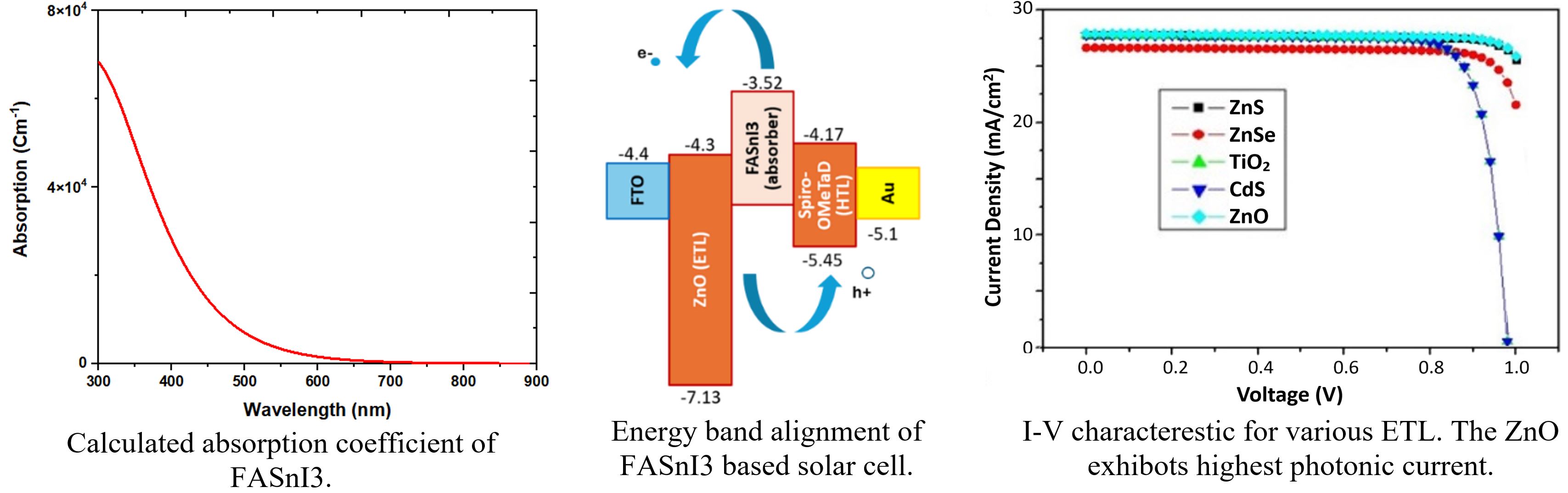 Semi-Transparent Perovskite Solar Cells Design and Fabrication - IOPscience