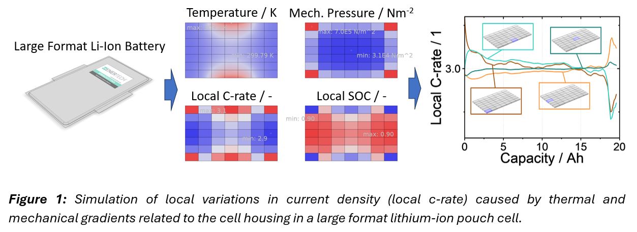 Understanding the Complex Interactions of Thermal and Mechanical ...