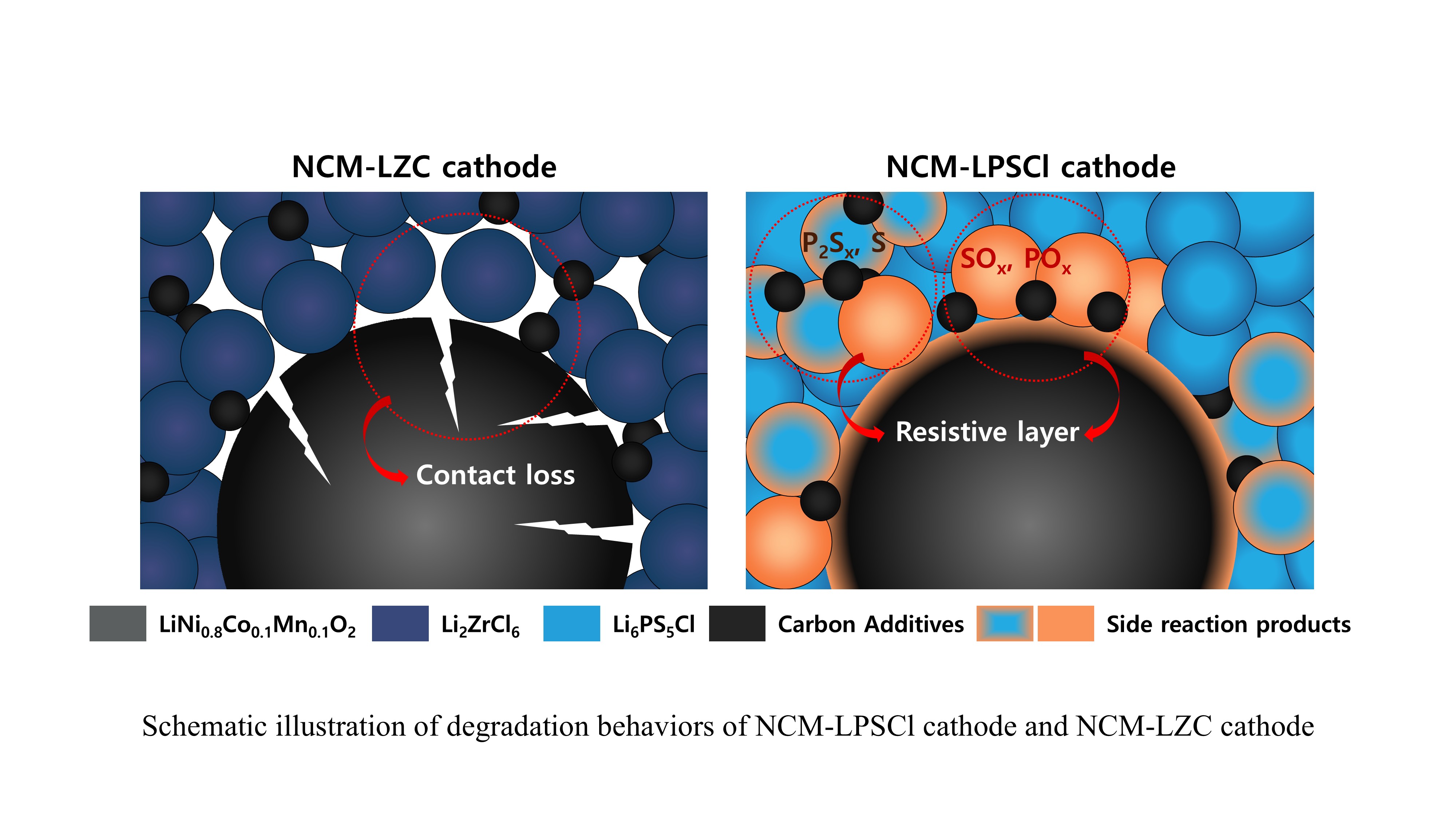 Comparative Study of Sulfide and Halide Solid Electrolytes in Ni-Rich ...